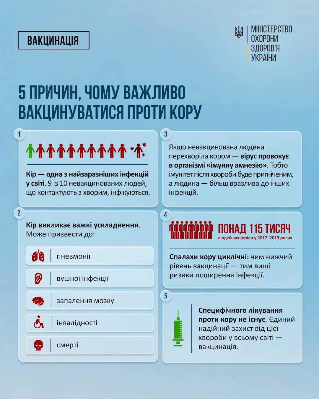 Кір