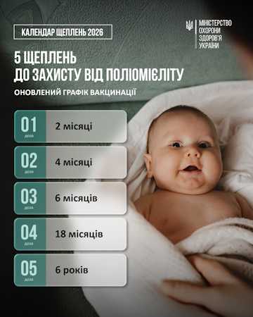 5 щеплень до захисту від поліомієліту