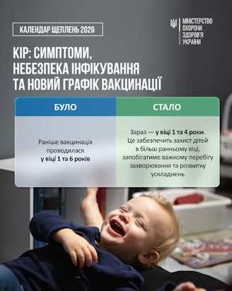 Кір: симптоми, небезпека інфікування та новий графік вакцинації